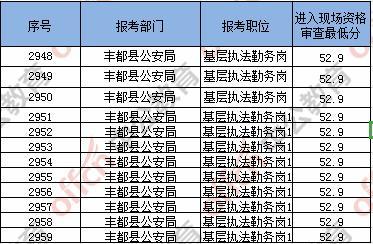 公务员笔试成绩入口解析与指南