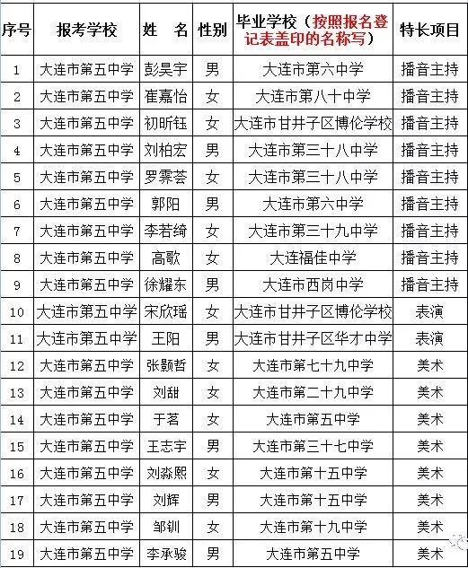 辽宁省考大连公示名单，公开透明的选拔精英之路