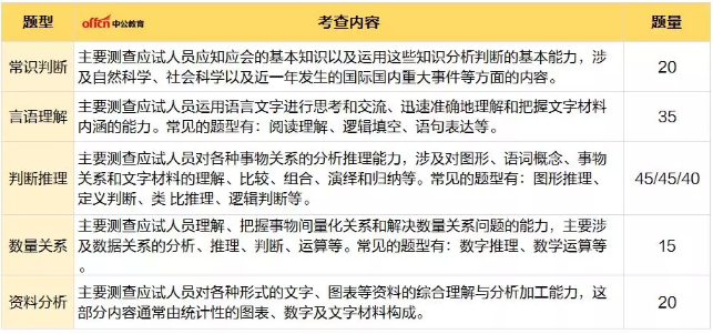 公务员考试刷题攻略，如何高效刷题提高上岸机会？