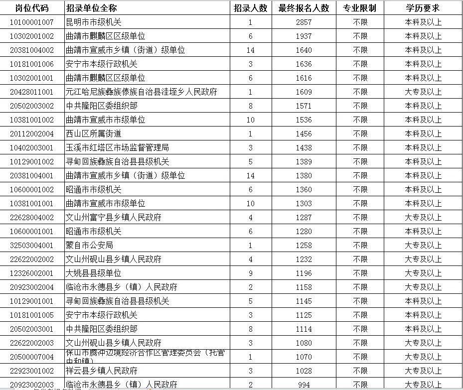 云南公务员考试，多少分才能进入面试环节？全面解析