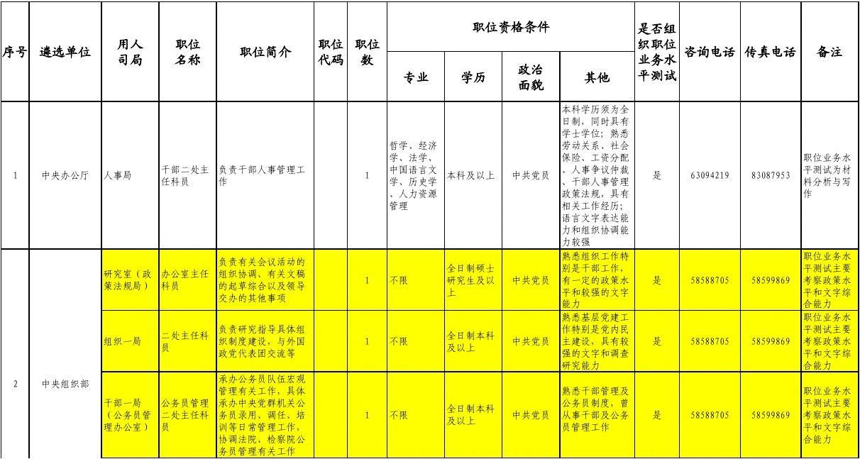 国家公务员职位等级表，构建公正高效的政府管理体系