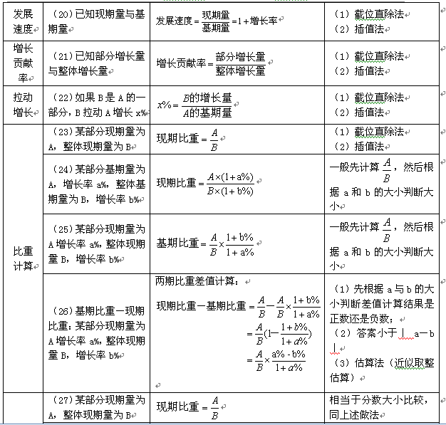 2024年四海公考行测模拟题详解及解析