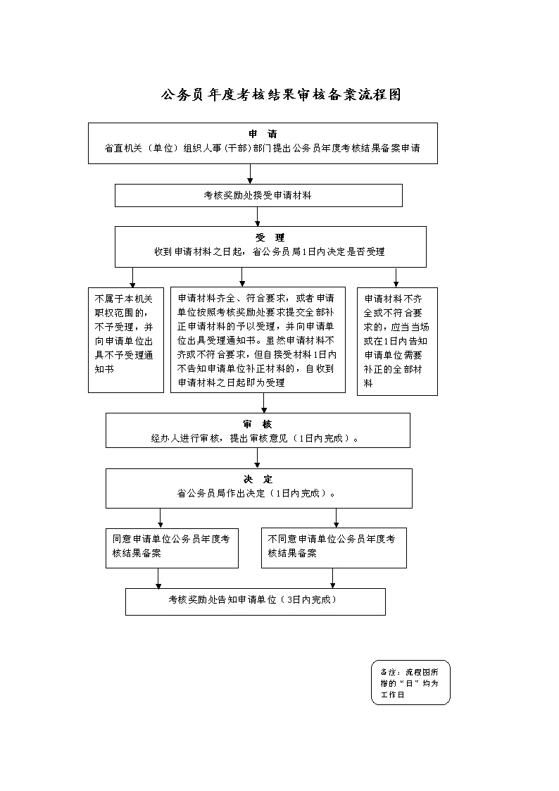 公务员政审查内容深度解析