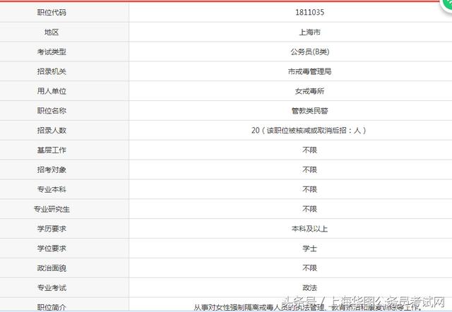 女生公务员岗位全览