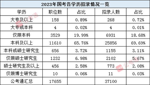 2024国考职位最新概览及分析，洞悉职位分布与趋势