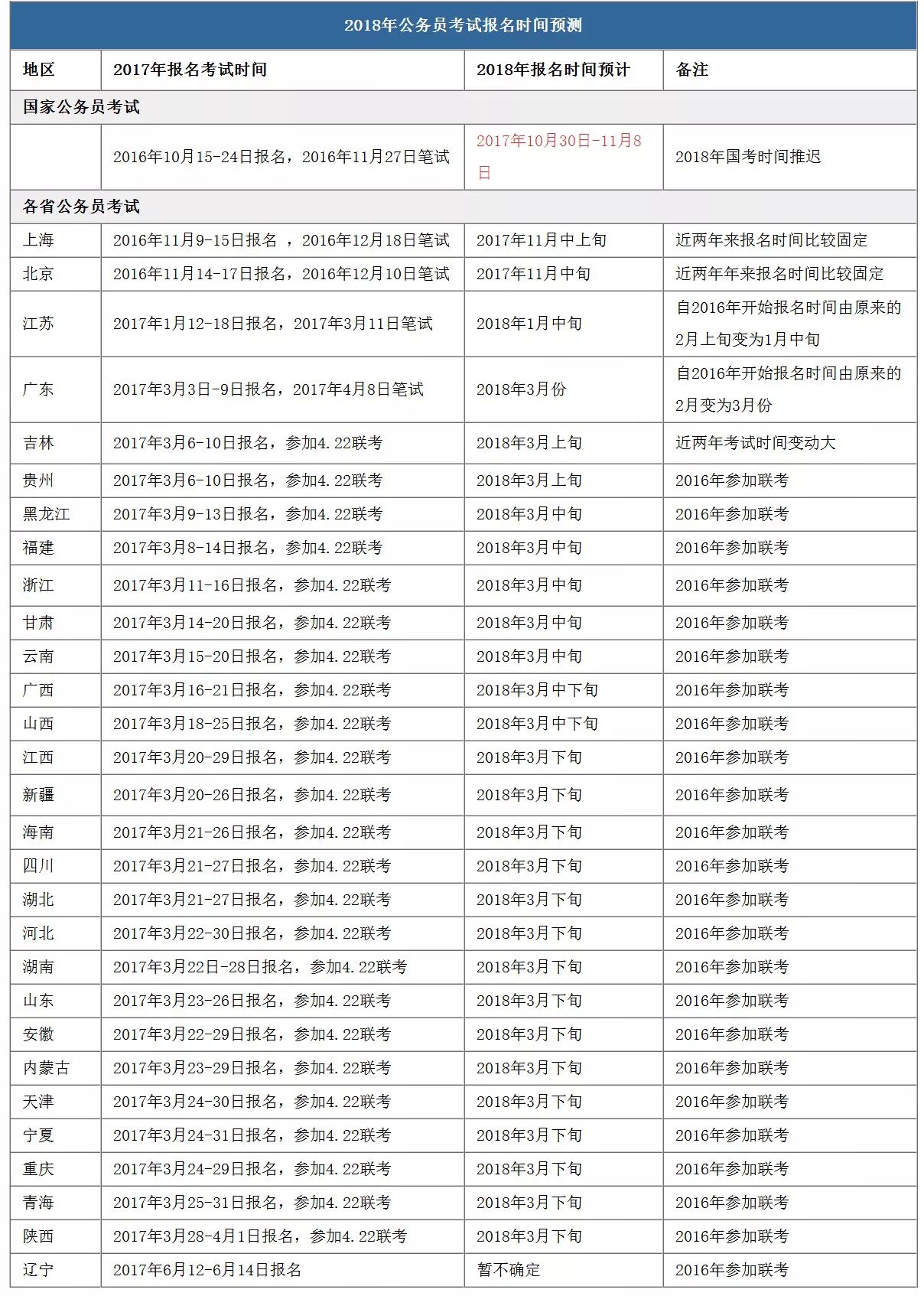 XXXX年公务员考试时间解析及重要信息一览