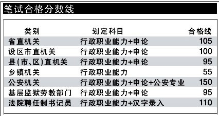 公务员考试备考必备资料清单