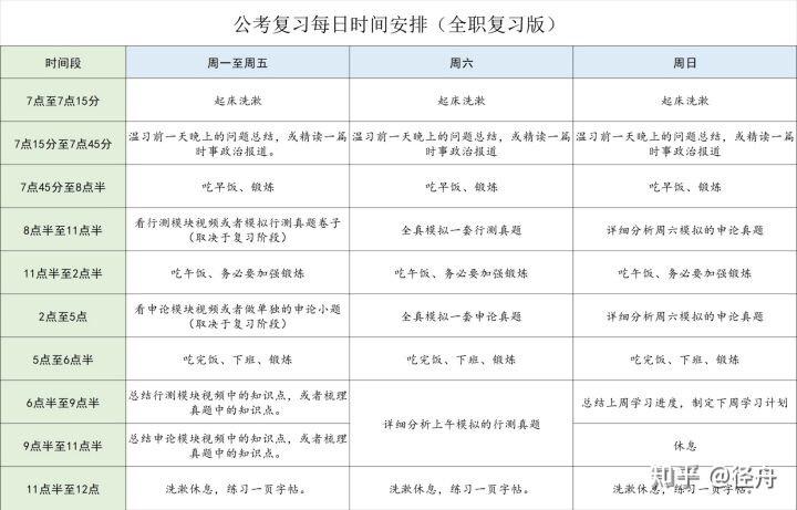 国家公务员考试书目概览与备考指南