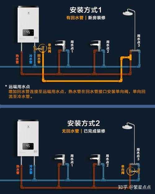 冬季低温挑战，燃气热水器应对两个卫生间同时用水沐浴的解决方案