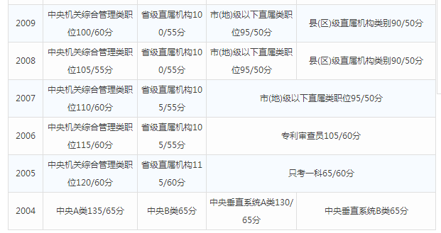 公务员考试分数详解，合格线及分数解析探讨