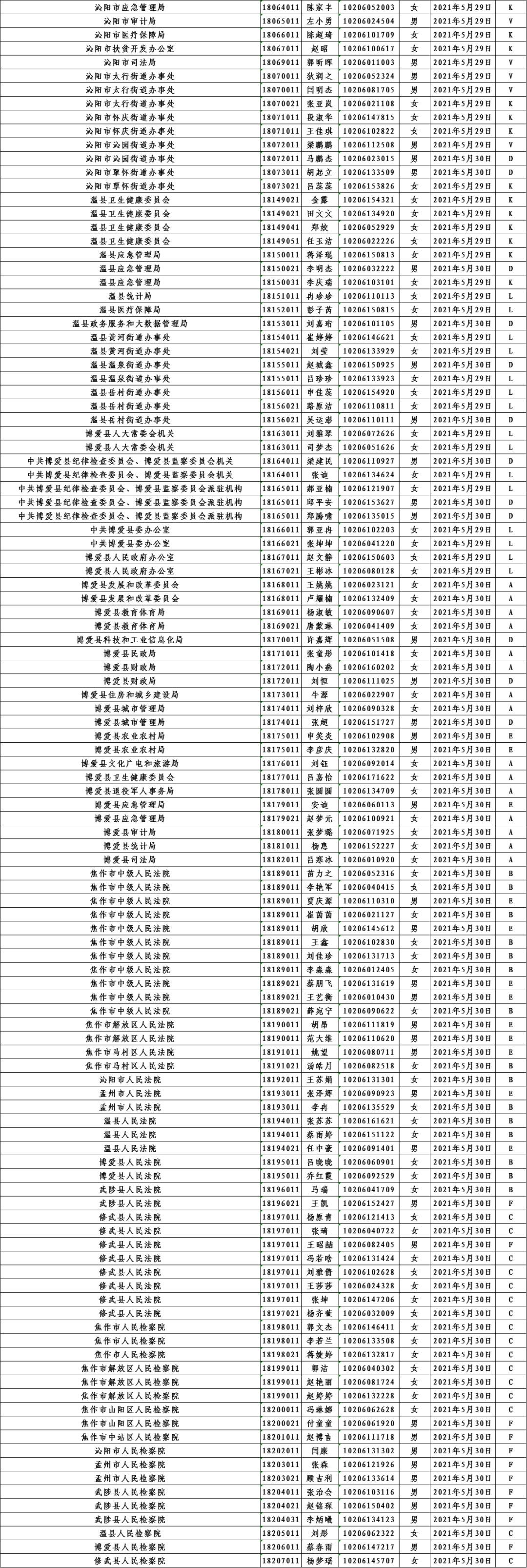 公务员考试之路，从笔试到体检的关键历程