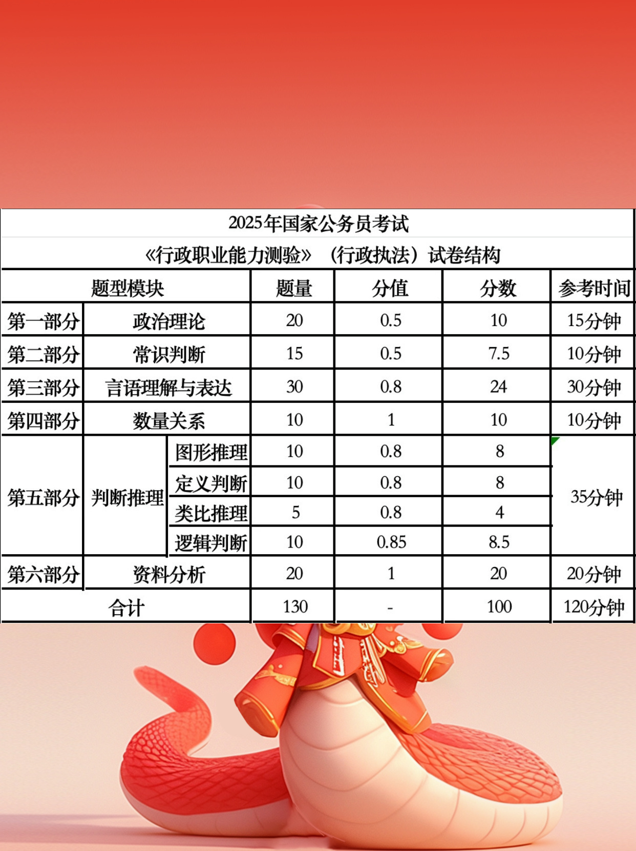 公务员考试合格分数线解读与探讨