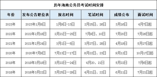 关于2024年公务员考试大纲的最新公告发布