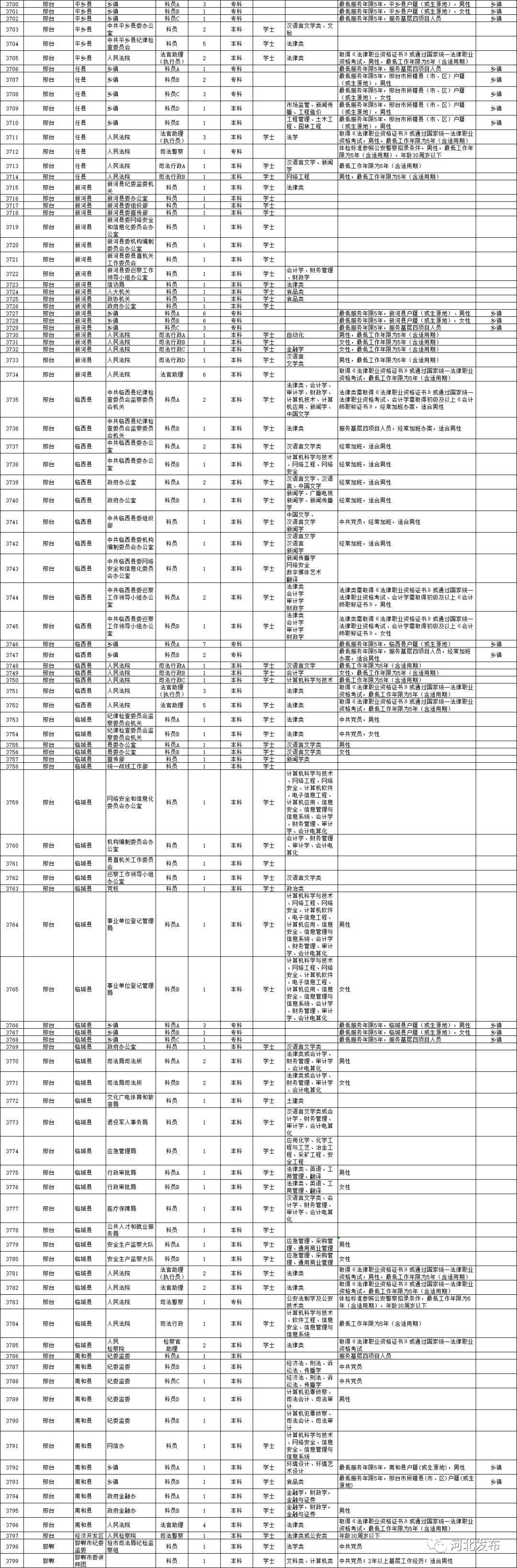 河北省乡镇公务员报考资格全面解析