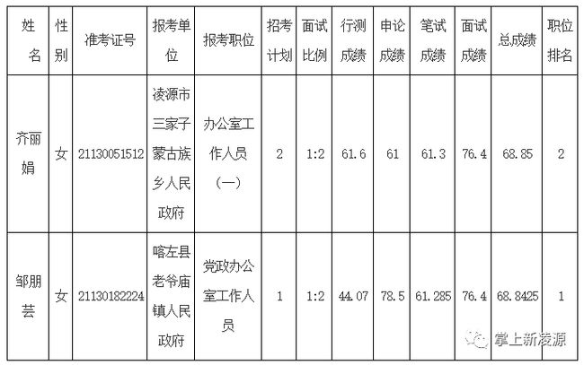 辽宁凌源公务员考试网，助力公职梦想启航飞翔之路