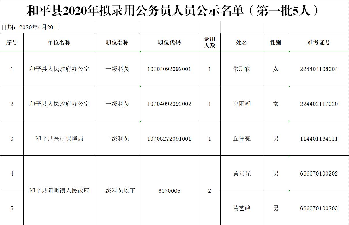 公务员录用方式详解，多元途径助你上岸