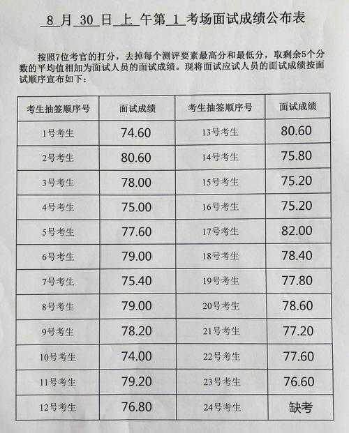 公务员面试结果排名解读与分析指南