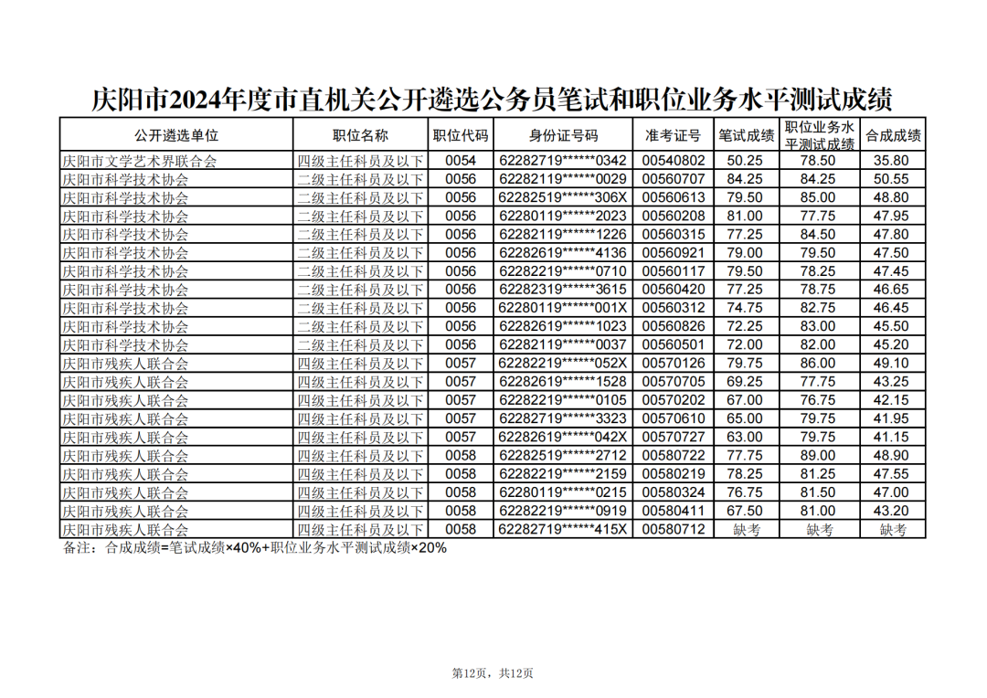 2024年公务员笔试成绩深度解析与趋势预测