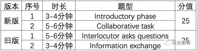 国考题型新变化解析与应对策略——聚焦25国考题型探讨