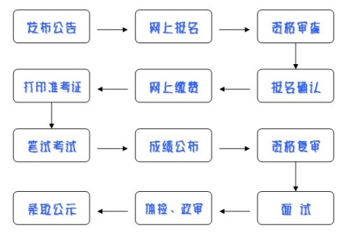 公务员考试资料电子版下载指南