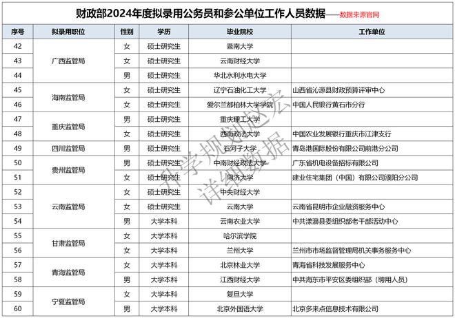 国考分数线发布，解读及反思