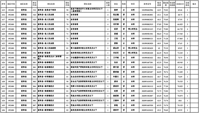 国家公务员体检标准2024年深度解读与探讨