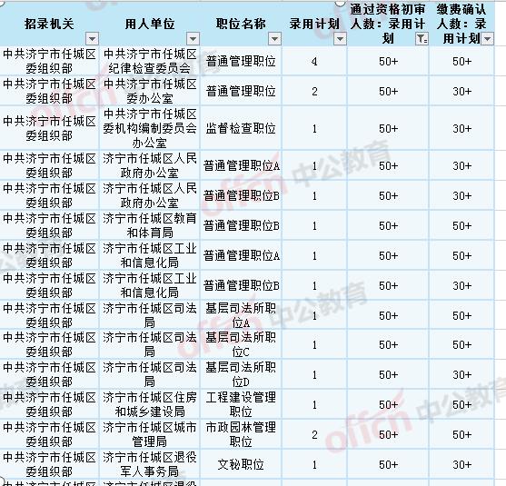 公务员报考资格初审不通过原因解析