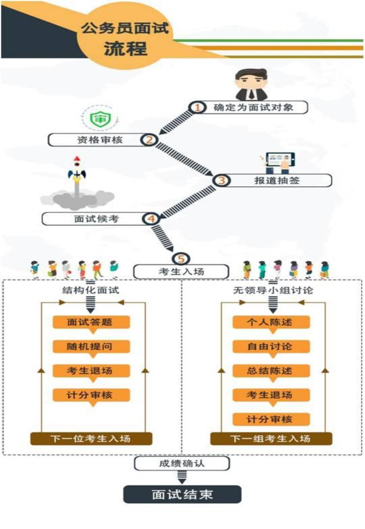 公务员笔试方法与策略技巧解析