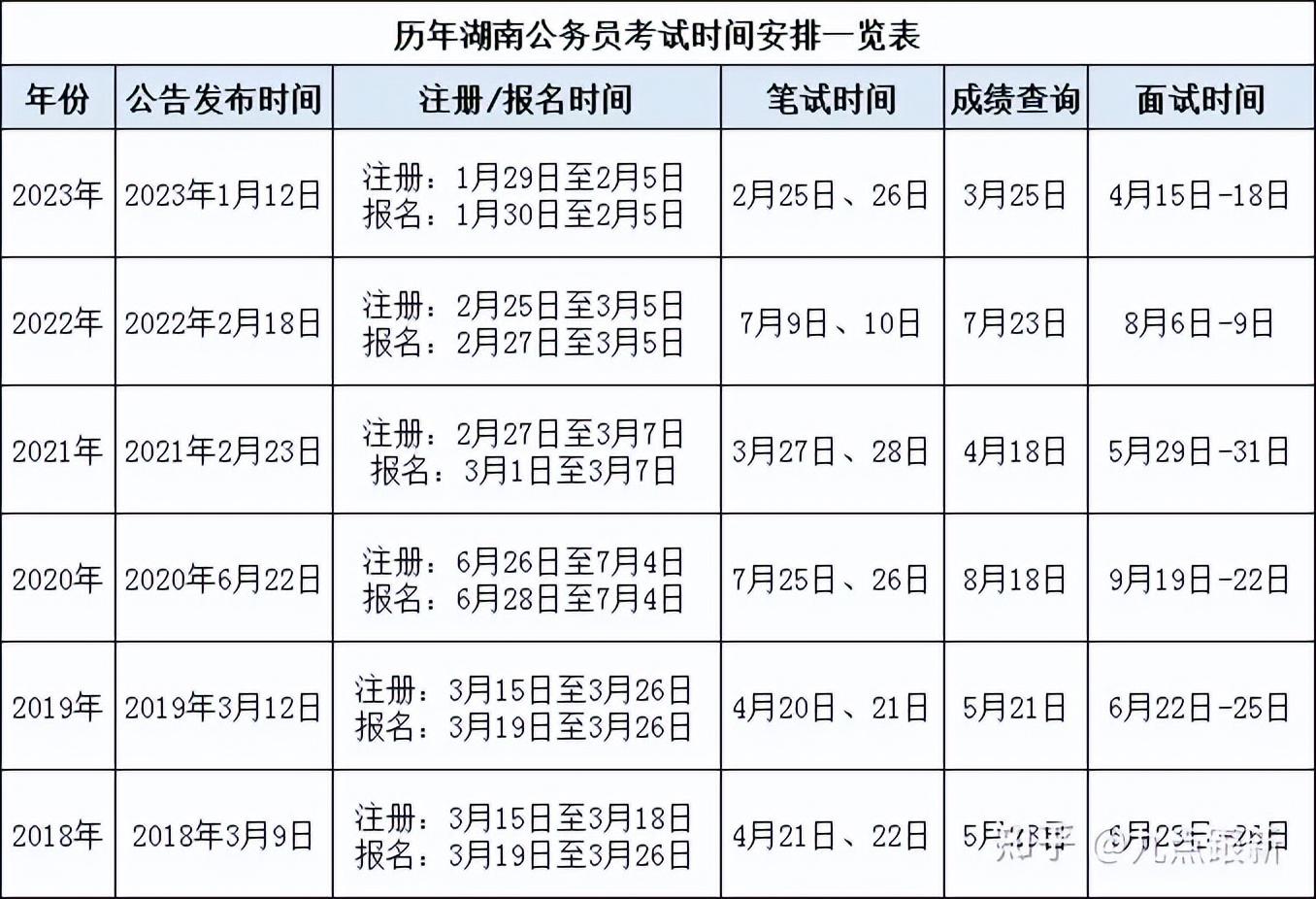 国考考试时间与策略解析，深度探讨与建议