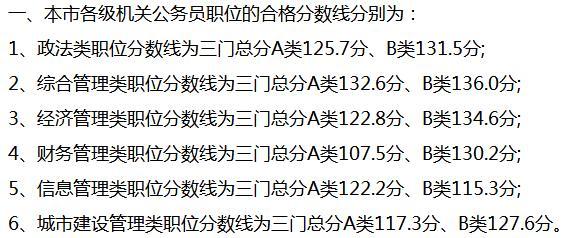 公务员考试及格线解析，分数线究竟多少？