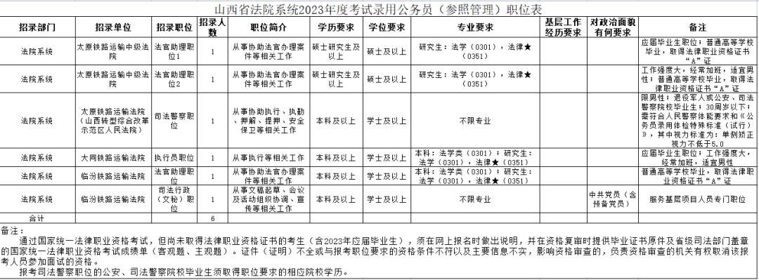 公务员报名费用解析与探讨