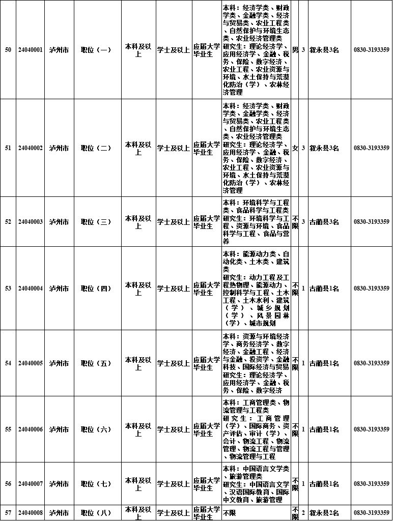 2024年公务员调剂职位表深度解析与解读