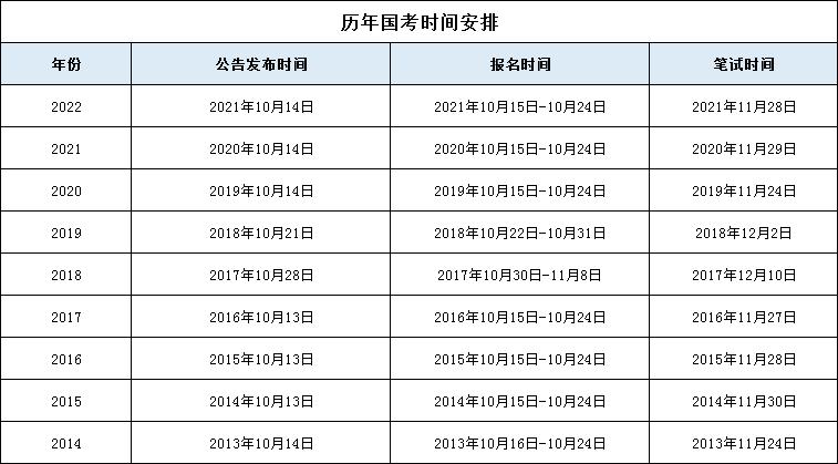 各省公务员考试时间表深度研究与探讨