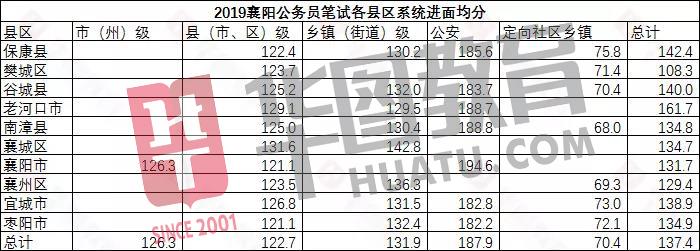 公务员考试成绩公布时间解析与探讨