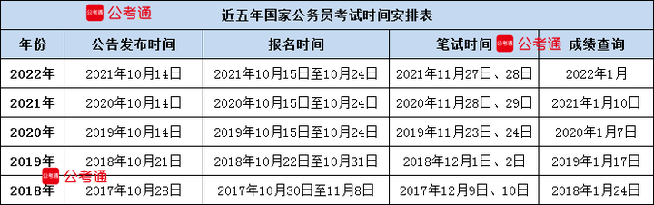 公务员成绩查询指南