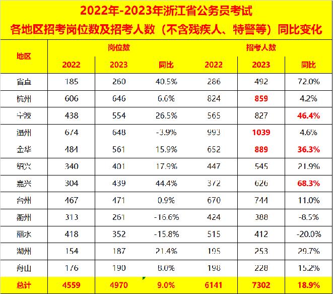 国家公务员考试职位表查询指南，探索与策略