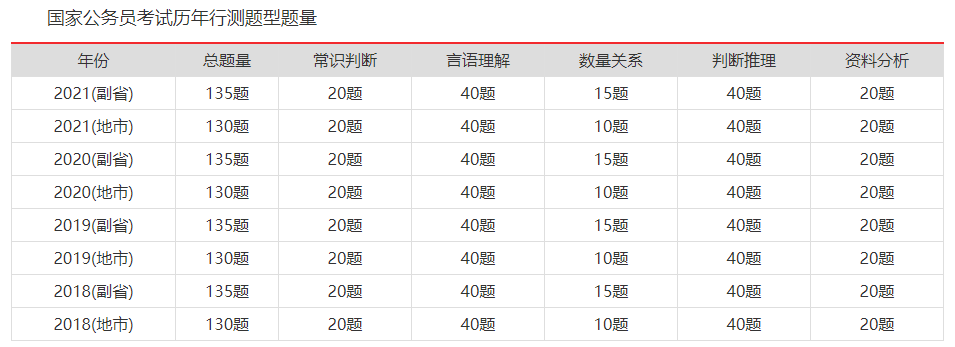 公务员考试分数详解，合格线及分数解析探讨