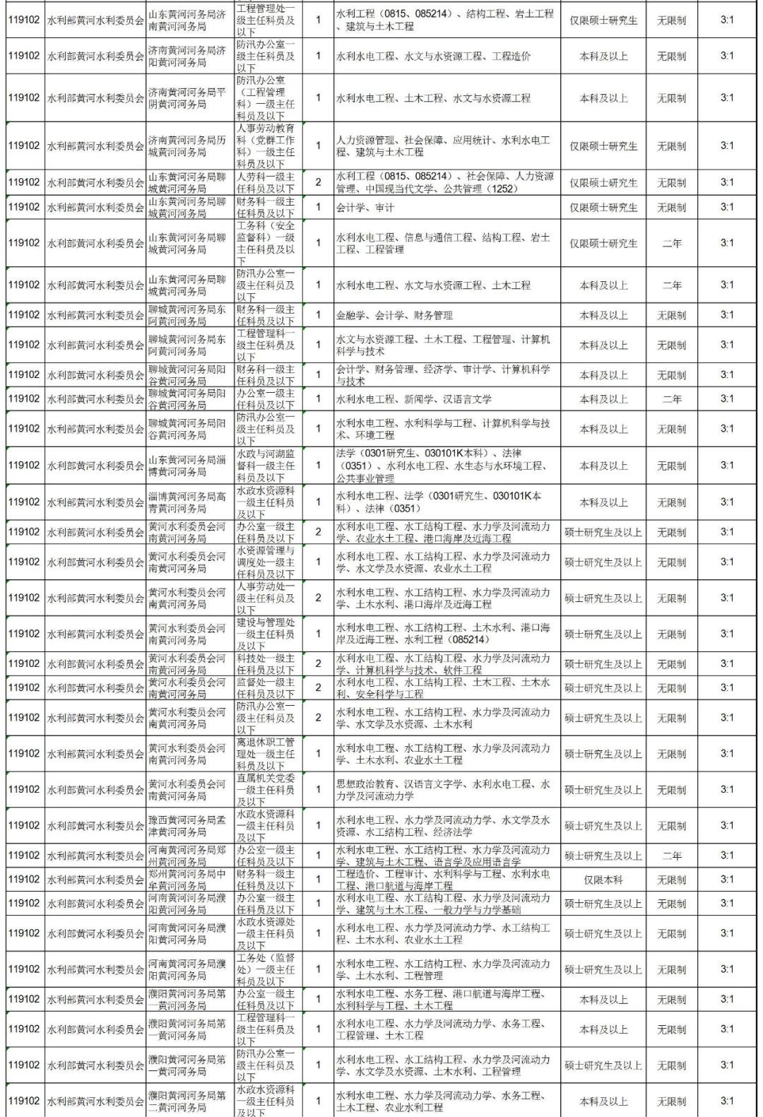 公务员报考岗位选择，明智决策的关键要素解析