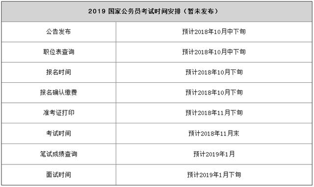 大学生备考公务员详细规划指南