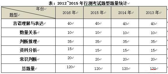 公务员行测，探索答题策略与技巧