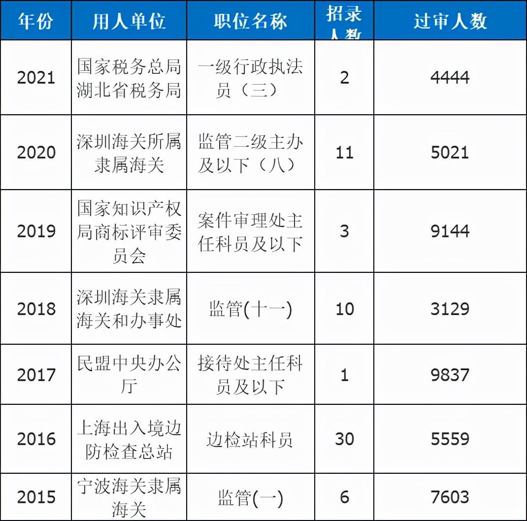 XXXX年公务员报名人数分析与思考，洞悉背后的趋势与动因