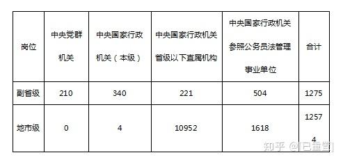 国考地市级涵盖城市特点解析