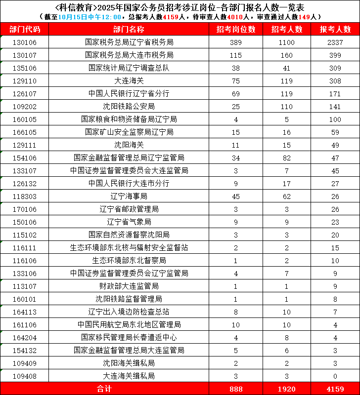 XXXX年国家公务员考试职位表分析与展望，趋势预测及展望