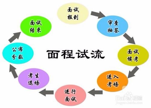 公务员面试流程全面解析