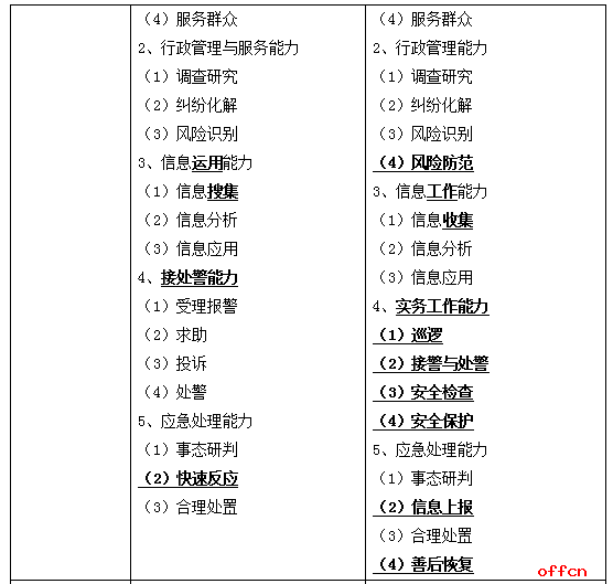 公务员考试科目全面详解