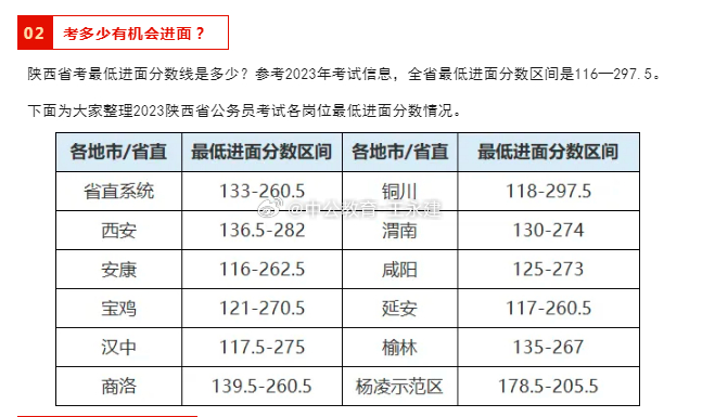 省考年龄将放宽至四十岁，深度解析与探讨