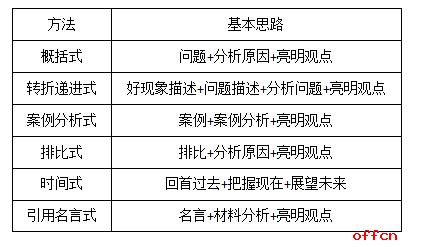 公务员申论技巧总结，高效写作方法与策略