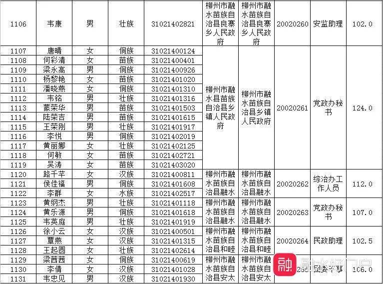 大连市公务员进面名单公布，选拔优秀人才推动城市进步