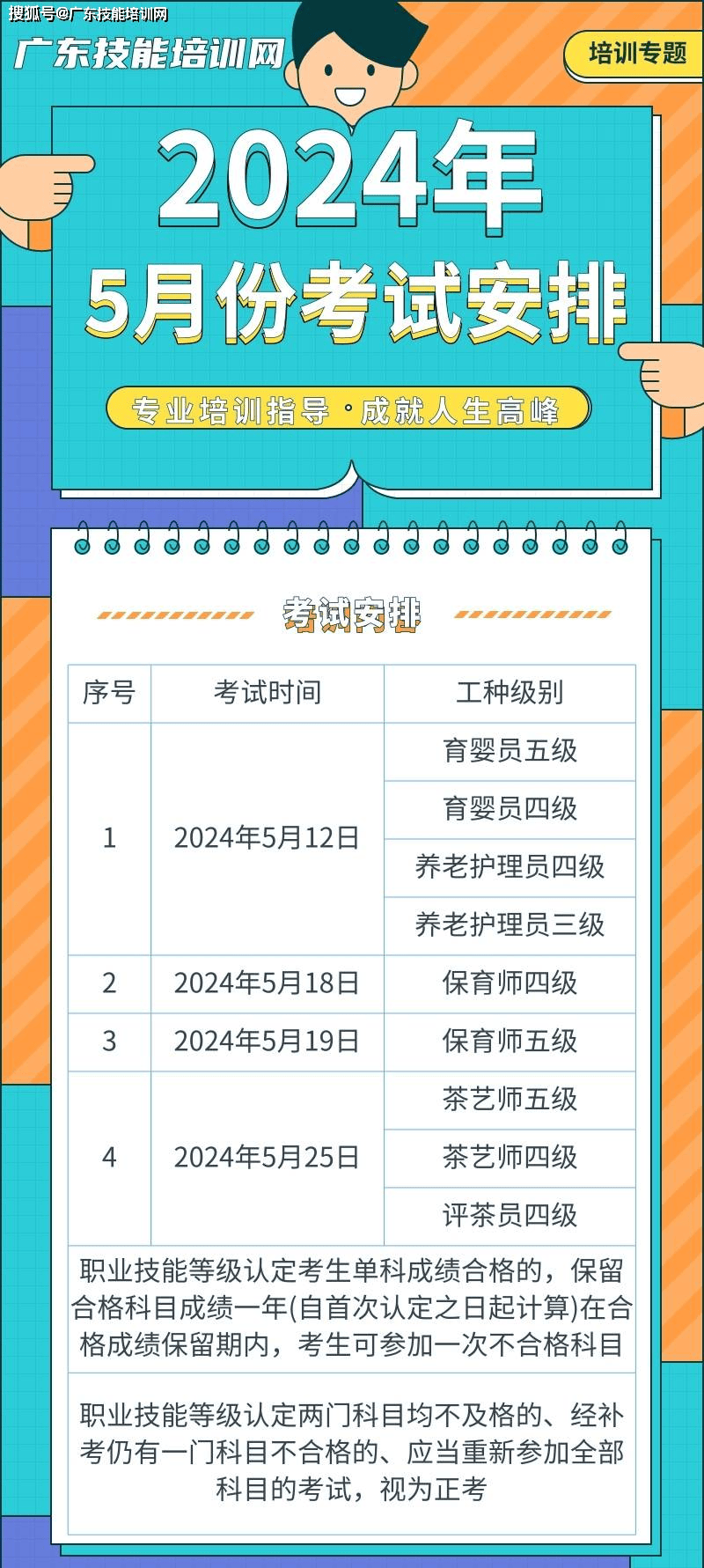 探索未来之路，2024下半年值得考虑的证书考试概览