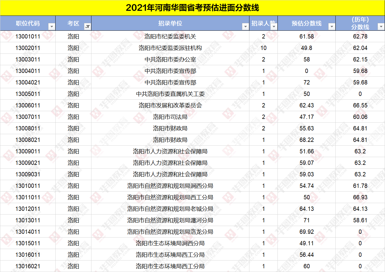 2021年河南省公务员考试进面分数线深度解析